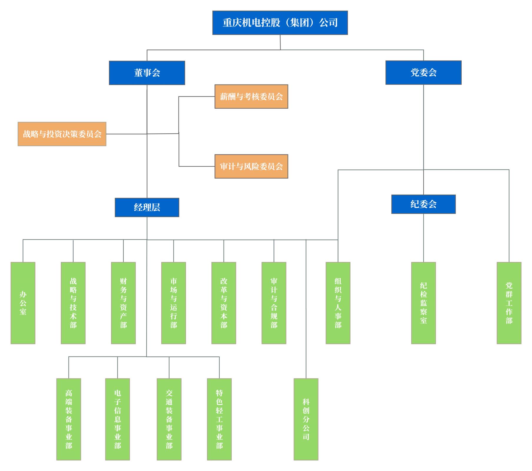 集團組織結構圖_01 (1).jpg